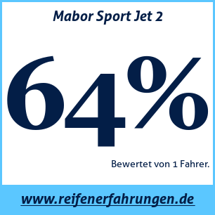 Reifentest Sommer Mabor Sport Jet 2