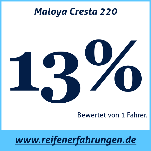 Test pneumatik Maloya Cresta 220