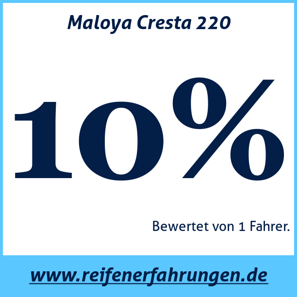 Test pneumatik Maloya Cresta 220