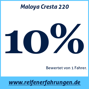 Reifentest Winter Maloya Cresta 220