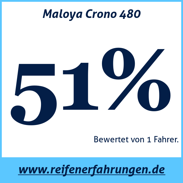 Test pneumatik Maloya Crono 480