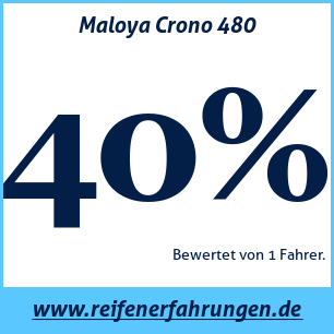 Reifentest Sommer Maloya Crono 480