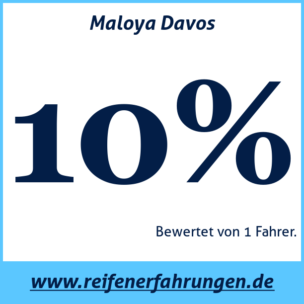 Test pneumatik Maloya Davos