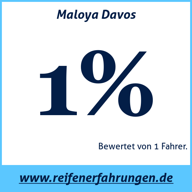 Test pneumatik Maloya Davos