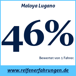 Reifentest Sommer Maloya Lugano