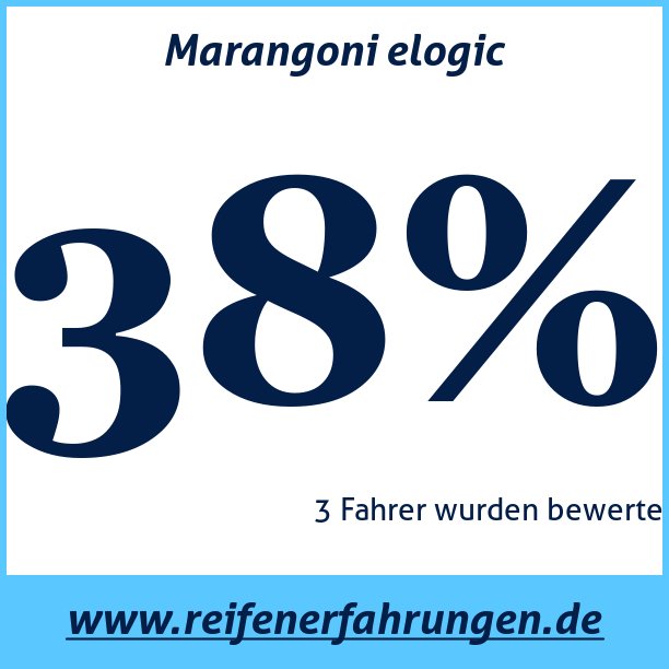 Test pneumatik Marangoni elogic