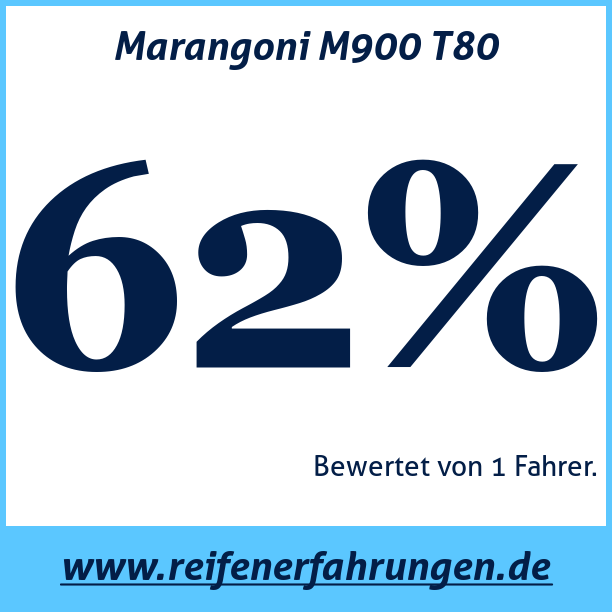 Test pneumatik Marangoni M900 T80