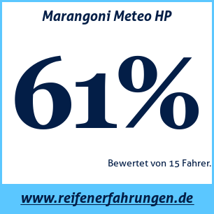 Reifentest Winter Marangoni Meteo HP
