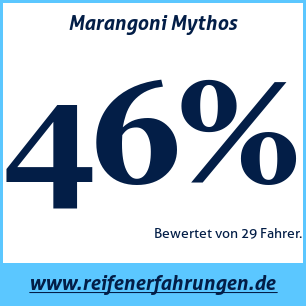 Reifentest Sommer Marangoni Mythos