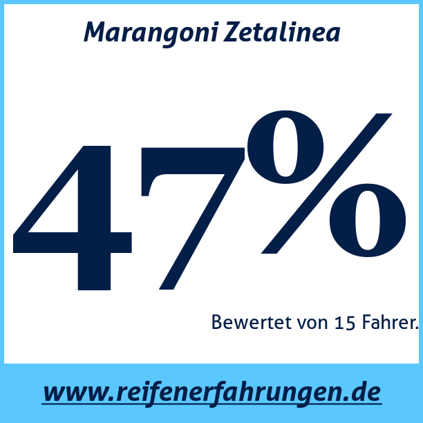 Test pneumatik Marangoni Zetalinea