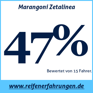 Reifentest Sommer Marangoni Zetalinea