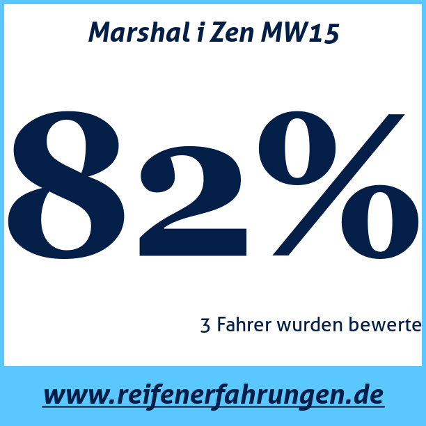 Test pneumatik Marshal i Zen MW15