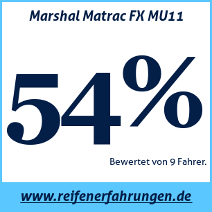 Reifentest Sommer Marshal Matrac FX MU11