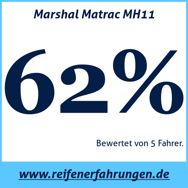 Test pneumatik Marshal Matrac MH11