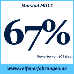 Reifentest Sommer Marshal MU12