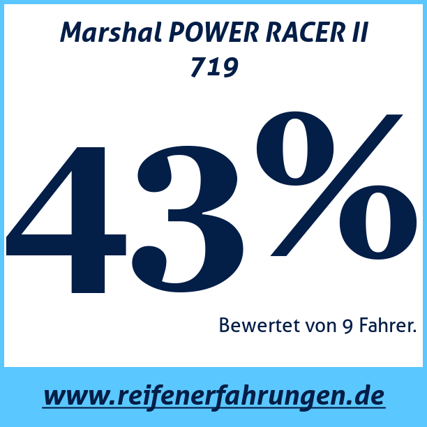 Test pneumatik Marshal POWER RACER II 719