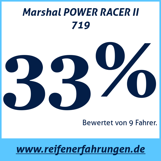 Test pneumatik Marshal POWER RACER II 719