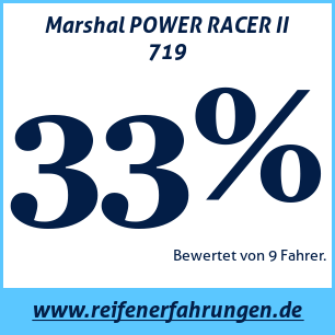 Reifentest Sommer Marshal POWER RACER II 719