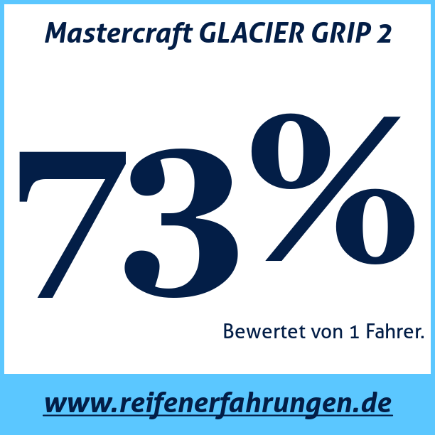 Test pneumatik Mastercraft GLACIER GRIP 2