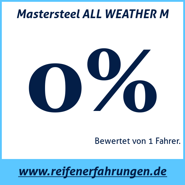 Test pneumatik Mastersteel ALL WEATHER M