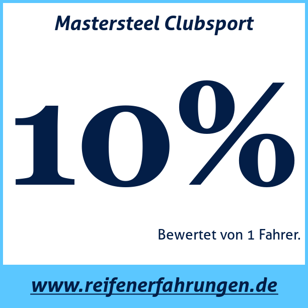 Test pneumatik Mastersteel Clubsport