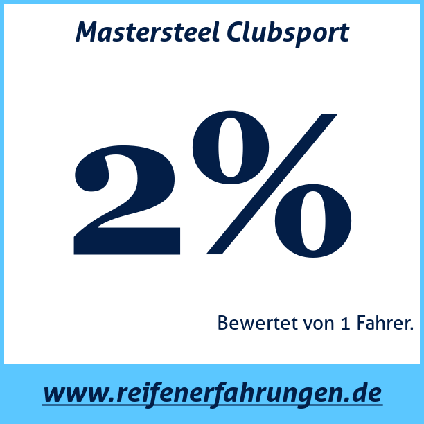 Test pneumatik Mastersteel Clubsport