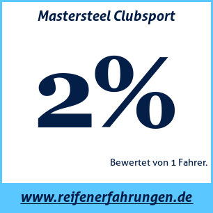 Reifentest Sommer Mastersteel Clubsport
