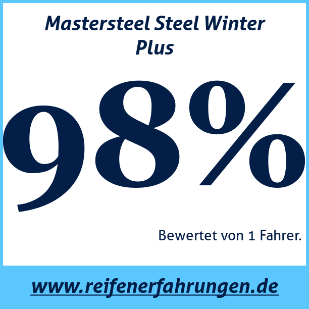 Test pneumatik Mastersteel Steel Winter Plus
