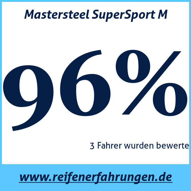 Test pneumatik Mastersteel SuperSport M