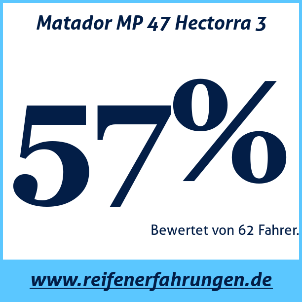 Test pneumatik Matador MP 47 Hectorra 3