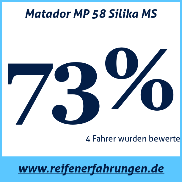 Test pneumatik Matador MP 58 Silika MS