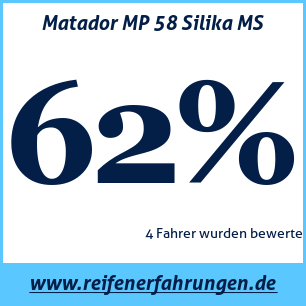 Reifentest Winter Matador MP 58 Silika MS