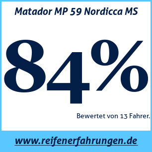 Reifentest Winter Matador MP 59 Nordicca MS