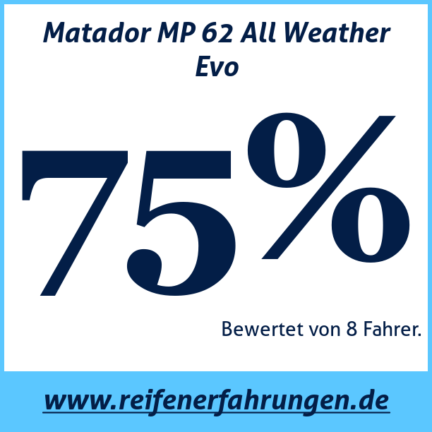 Test pneumatik Matador MP 62 All Weather Evo