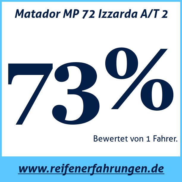 Test pneumatik Matador MP 72 Izzarda A/T 2 275 45 R20 110H XL MFS