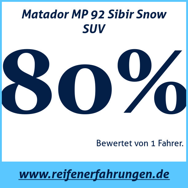 Test pneumatik Matador MP 92 Sibir Snow SUV