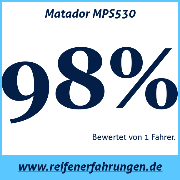Test pneumatik Matador MPS530