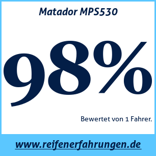 Reifentest Winter Matador MPS530