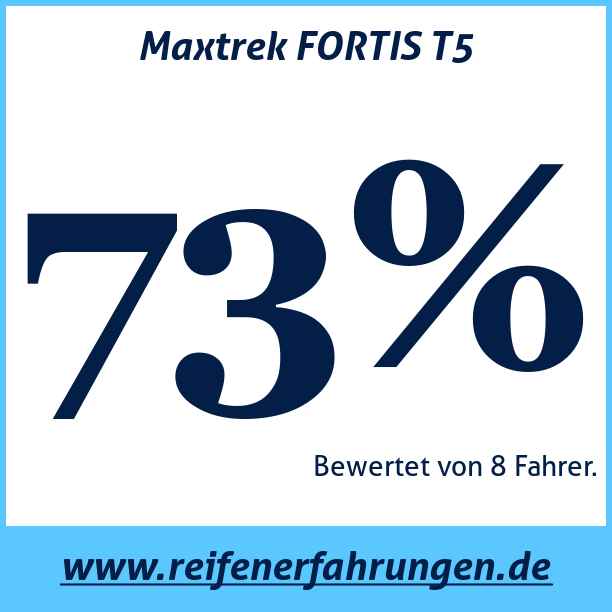 Test pneumatik Maxtrek FORTIS T5