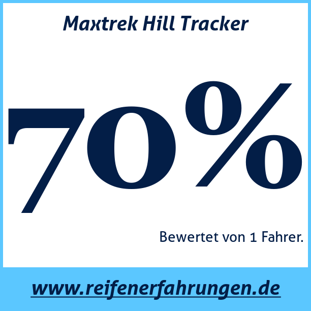 Test pneumatik Maxtrek Hill Tracker