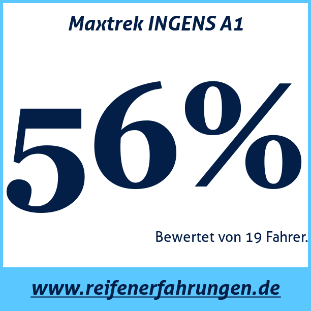 Test pneumatik Maxtrek INGENS A1