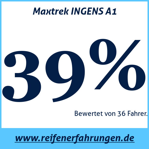 Test pneumatik Maxtrek INGENS A1