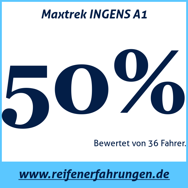 Test pneumatik Maxtrek INGENS A1