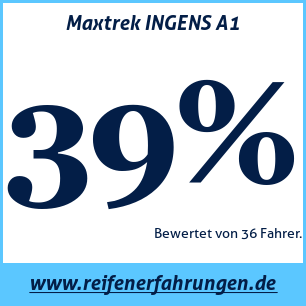 Reifentest Sommer Maxtrek INGENS A1