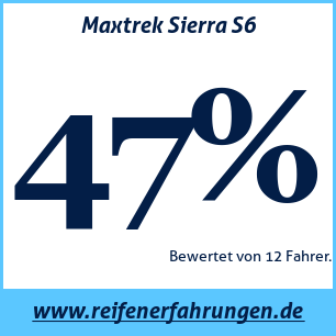 Reifentest Sommer Maxtrek Sierra S6
