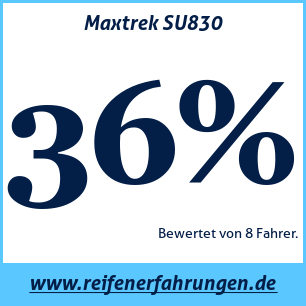 Reifentest Sommer Maxtrek SU830