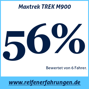 Reifentest Winter Maxtrek TREK M900