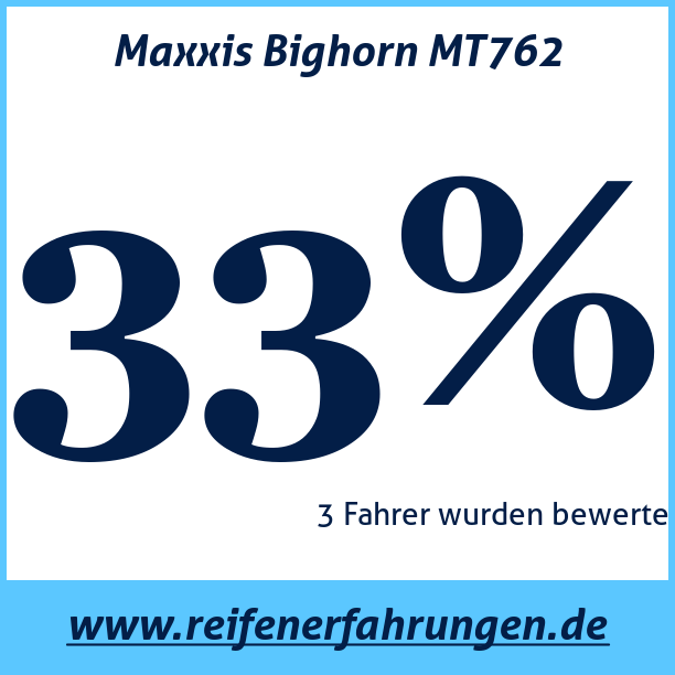 Test pneumatik Maxxis Bighorn MT762