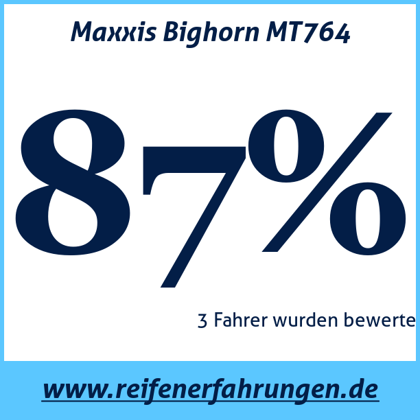 Test pneumatik Maxxis Bighorn MT764