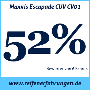 Reifentest Sommer Maxxis Escapade CUV CV01